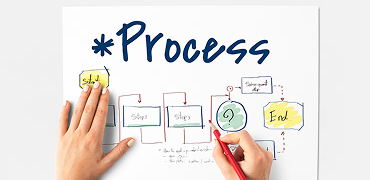 Process Review & Layout Reengineering
